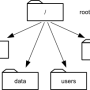 shell_filesystem.png